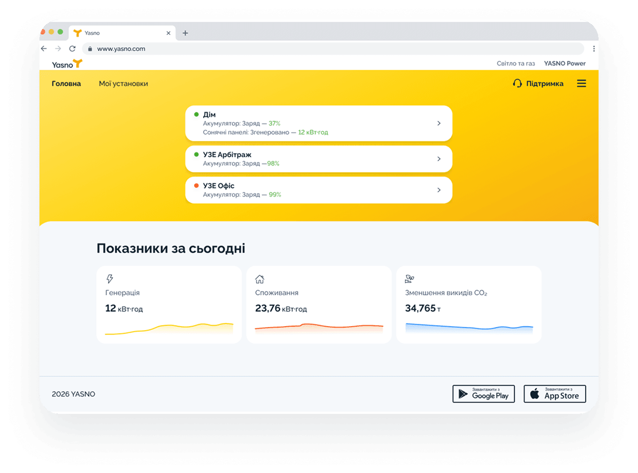 Поточний стан