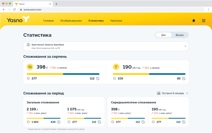 Статистика споживання