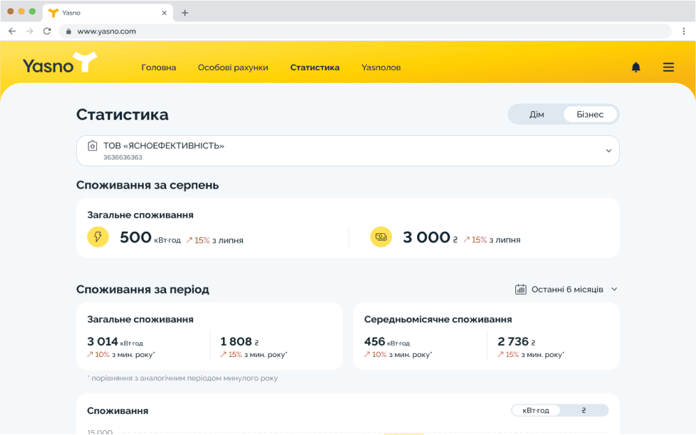 Статистика споживання
